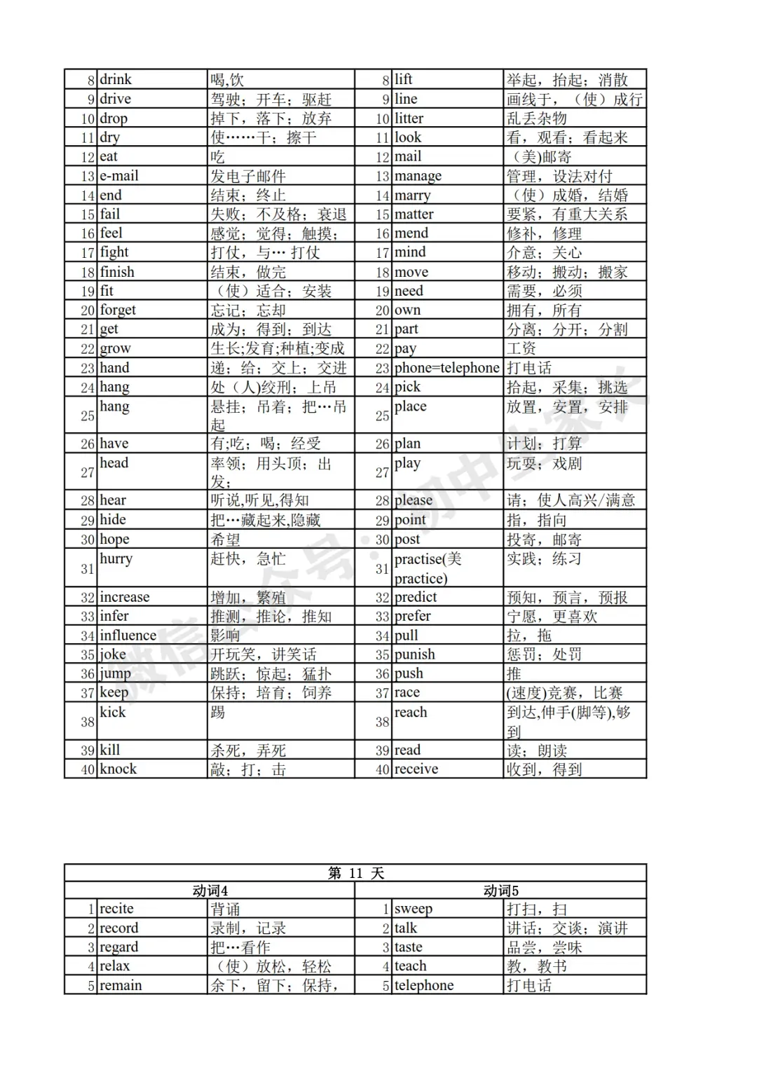 2026年中考英语高频词汇分类记忆背诵+默写(可打印) 第11张
