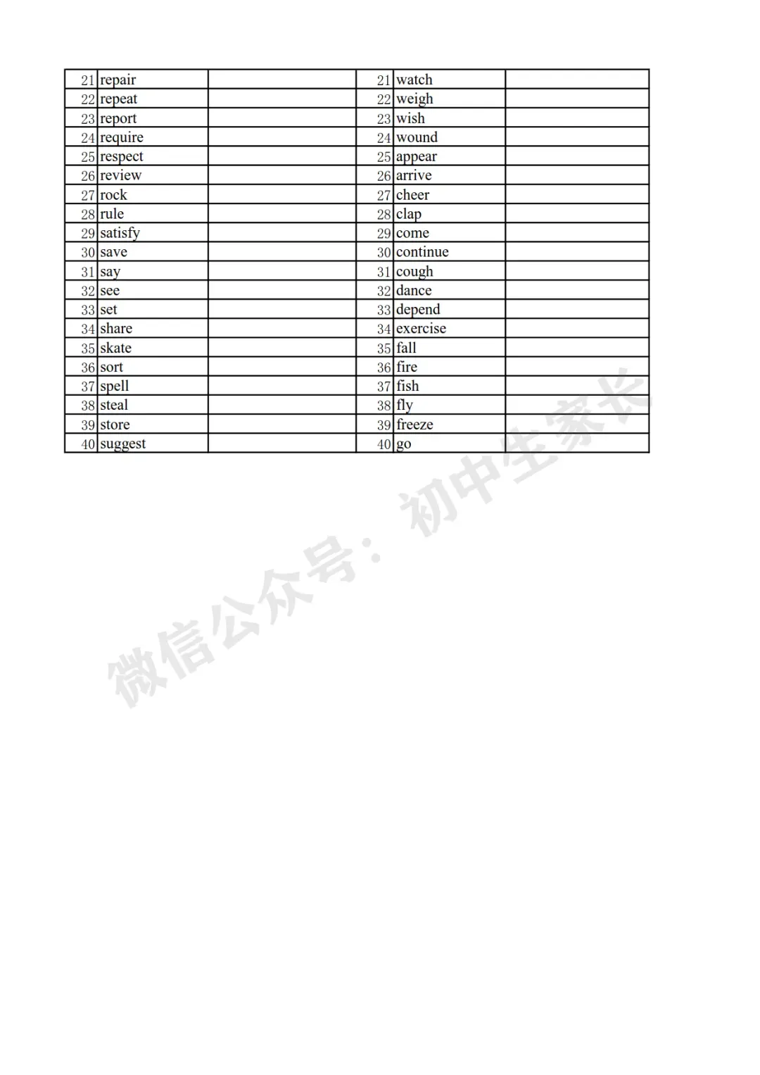 2026年中考英语高频词汇分类记忆背诵+默写(可打印) 第27张