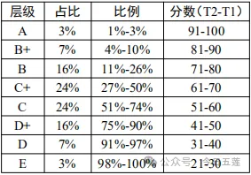 日照市教育局重要通知!事关中考! 第6张