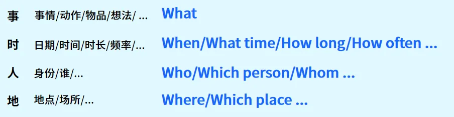 2026年沈阳市中考英语听力口语考试备考攻略 第3张