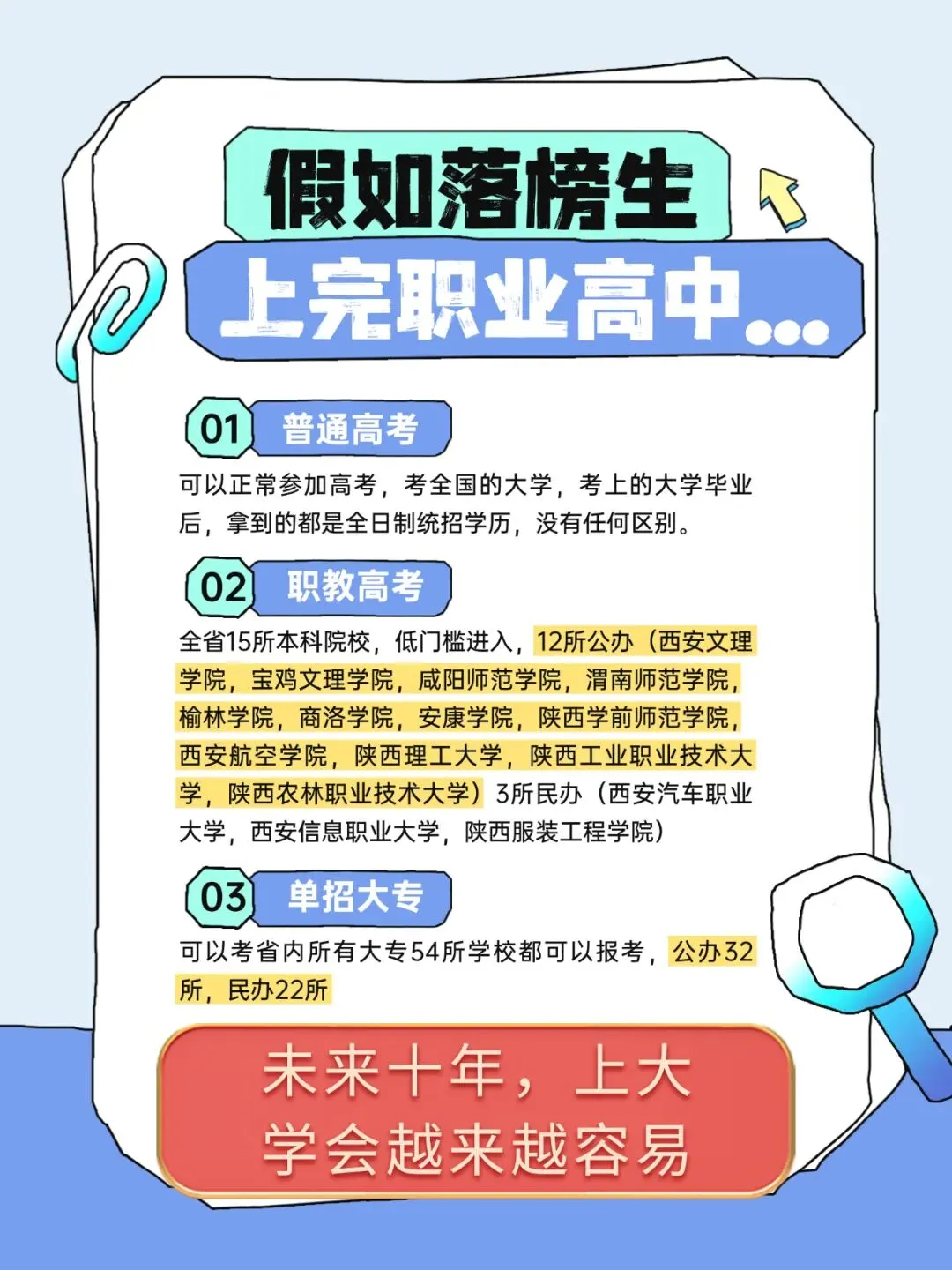 家长速看!西安中考近7年普高录取率及升学路径解析 第5张