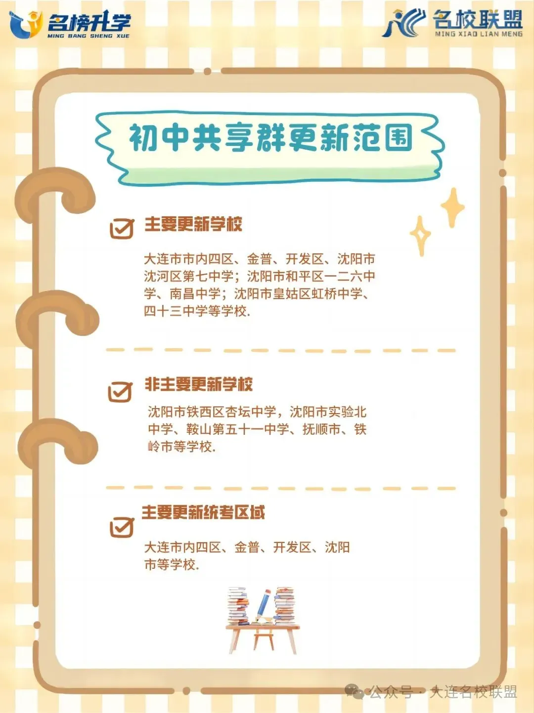 初高中试卷群 海量试卷更新中 第2张