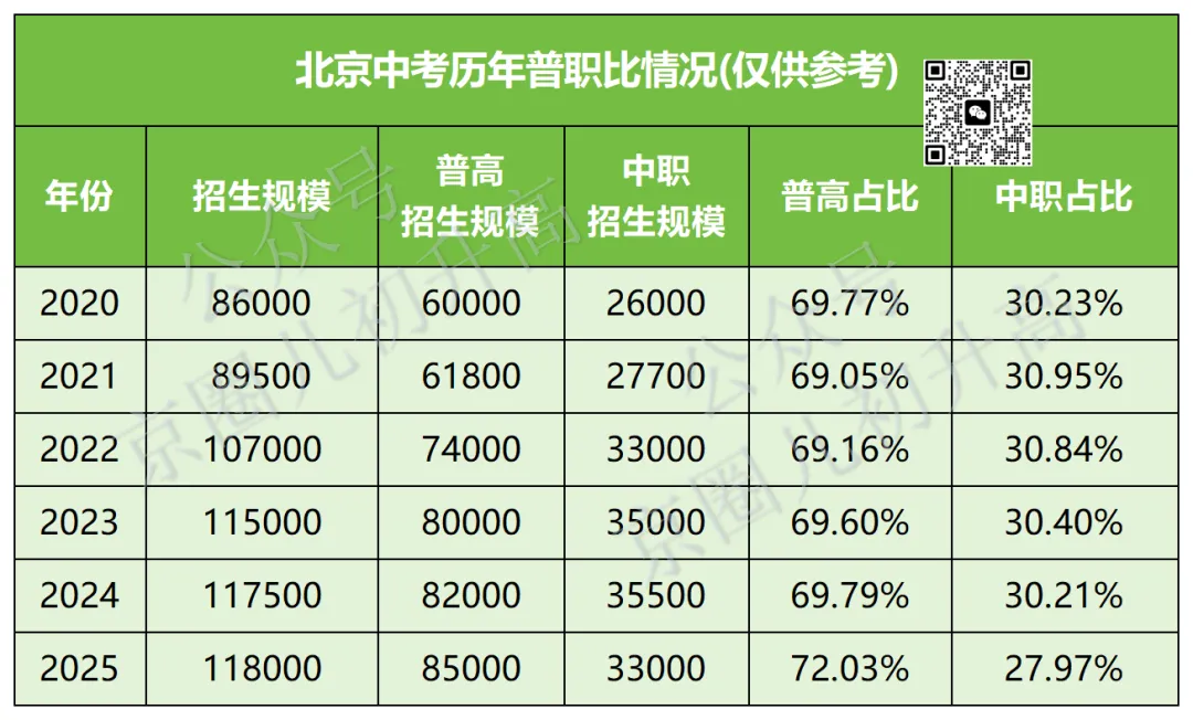 重磅!北京中考迎巨变!招生多环节扩容,家长速看! 第5张