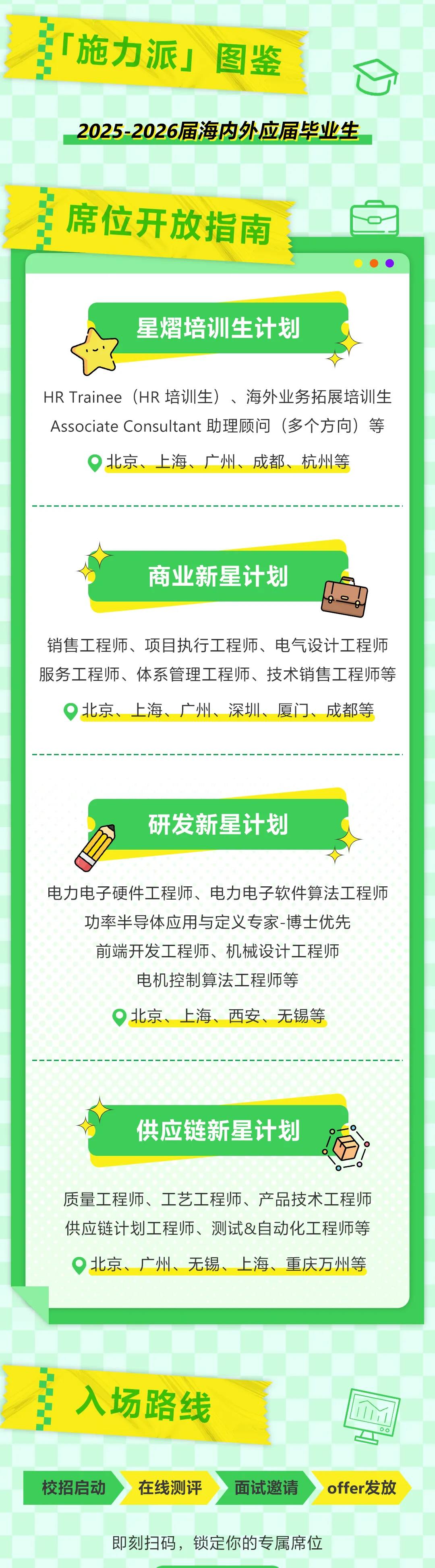 施耐德供应链开启春招!附面试真题! 第4张