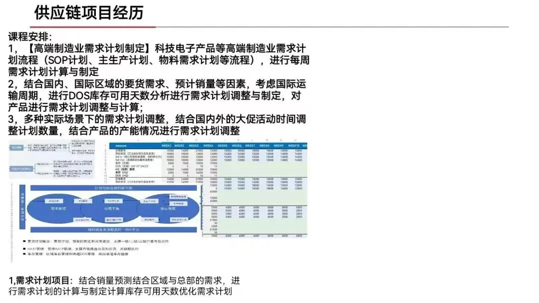 施耐德供应链开启春招!附面试真题! 第12张