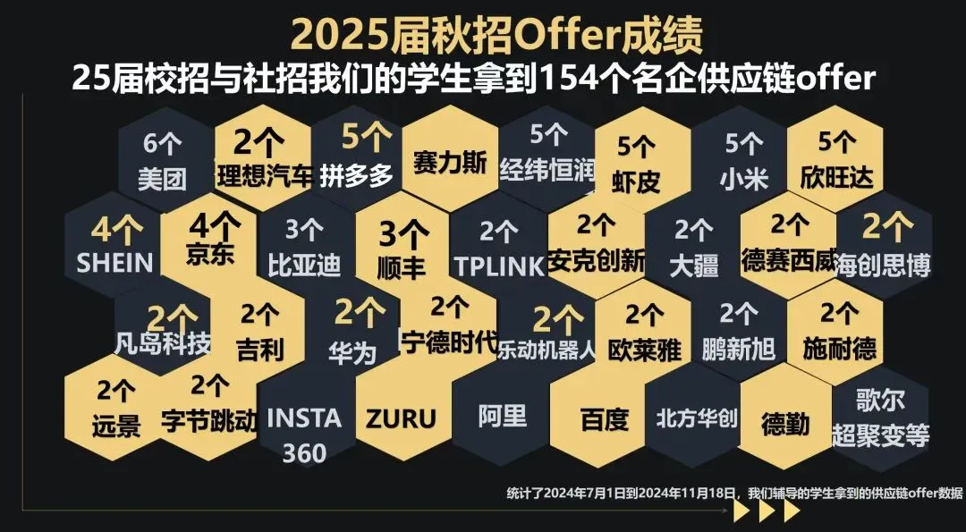 施耐德供应链开启春招!附面试真题! 第18张