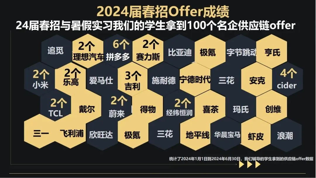 施耐德供应链开启春招!附面试真题! 第19张