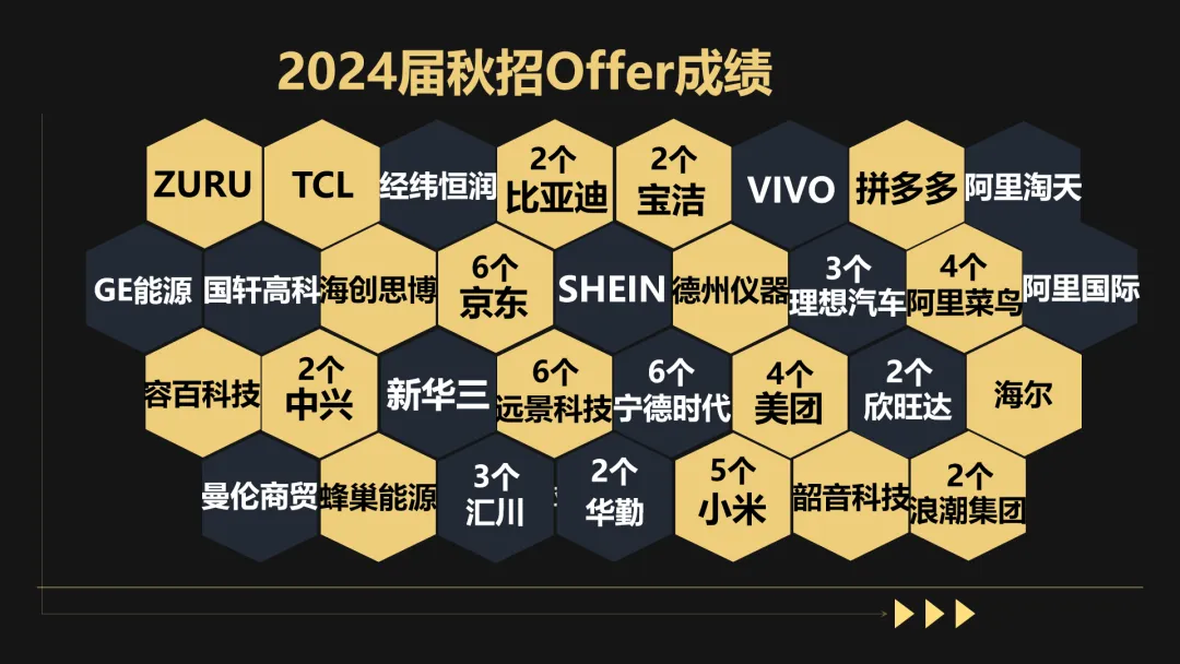 施耐德供应链开启春招!附面试真题! 第20张