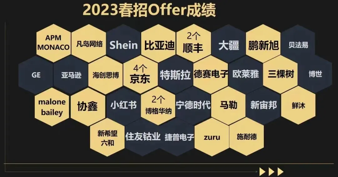 施耐德供应链开启春招!附面试真题! 第21张