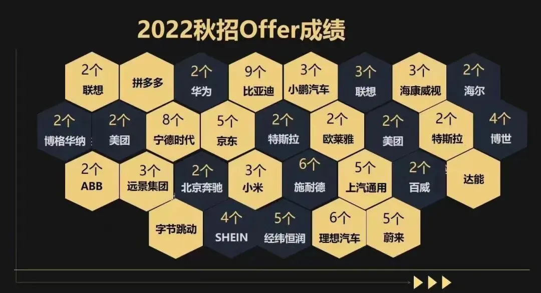 施耐德供应链开启春招!附面试真题! 第22张