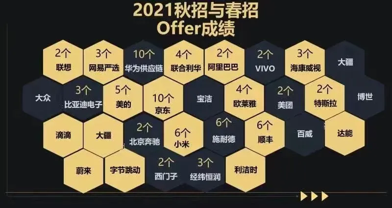 施耐德供应链开启春招!附面试真题! 第23张