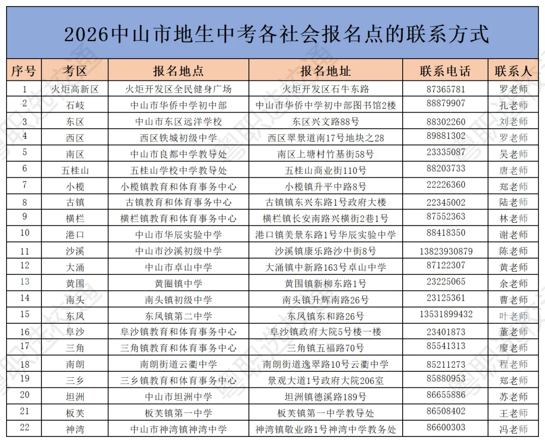 中山市 2026 地生中考报名!官方问与答全整理 第8张