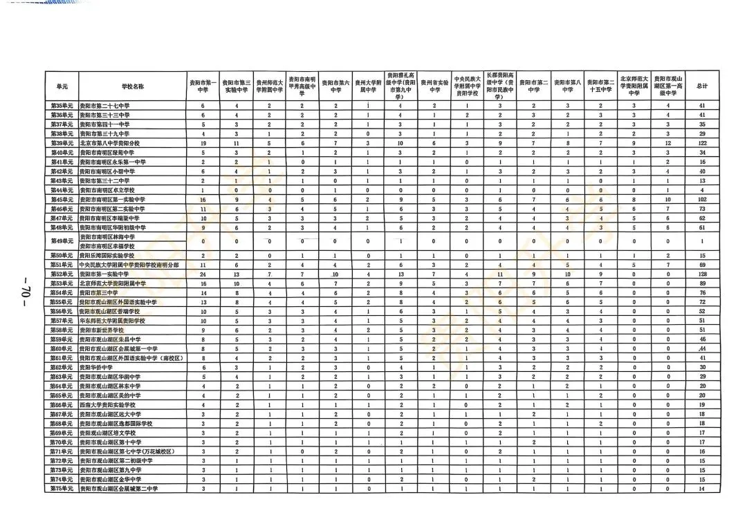 中考区域、配额生!六年级家长选择初中时必须关注的两大问题!关乎三年后考高中! 第7张