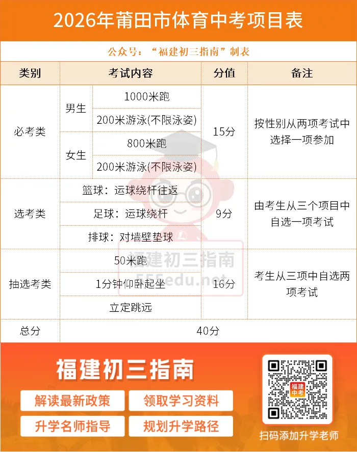 最新!2026年莆田市中考报名、体育中考安排出炉 第5张