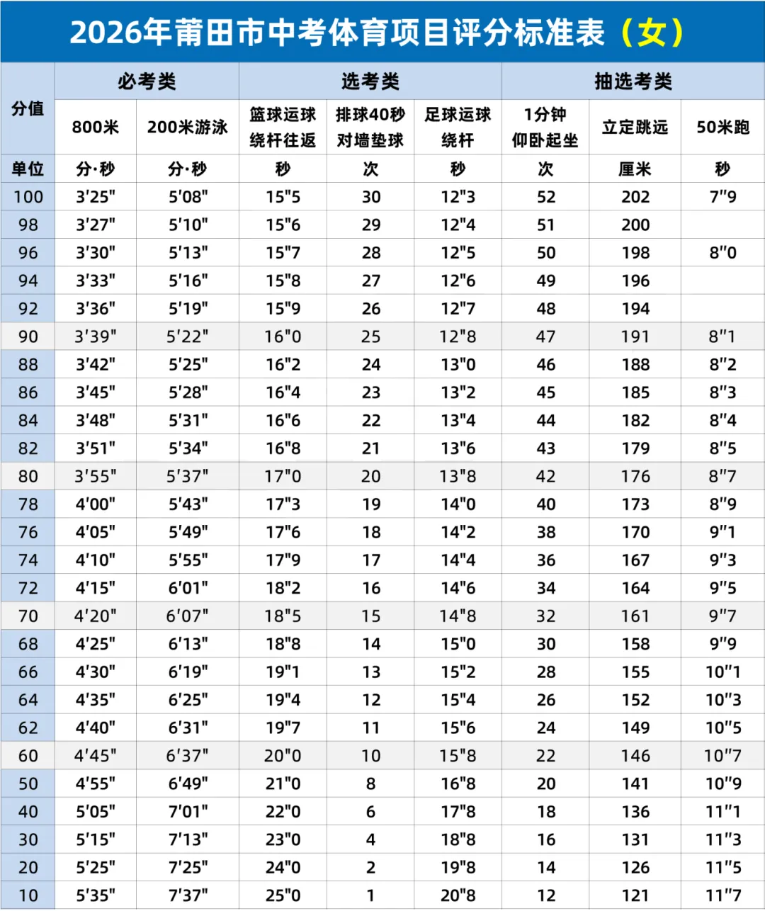 最新!2026年莆田市中考报名、体育中考安排出炉 第7张