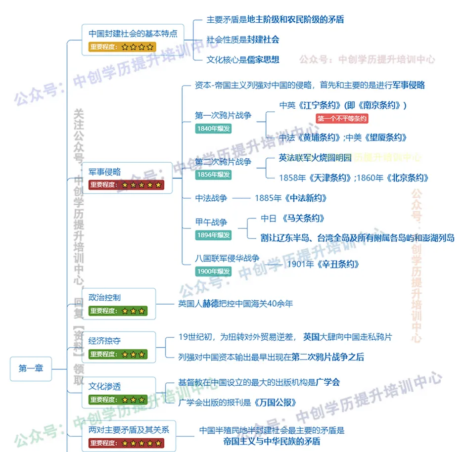 考前30天必看!自考历年真题核心答题技巧快速掌握! 第6张