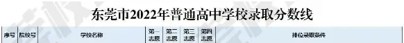 在东莞中考,680分第一志愿和700分第三志愿先录谁?走读生呢? 第6张