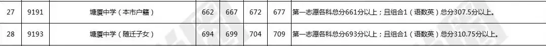 在东莞中考,680分第一志愿和700分第三志愿先录谁?走读生呢? 第7张