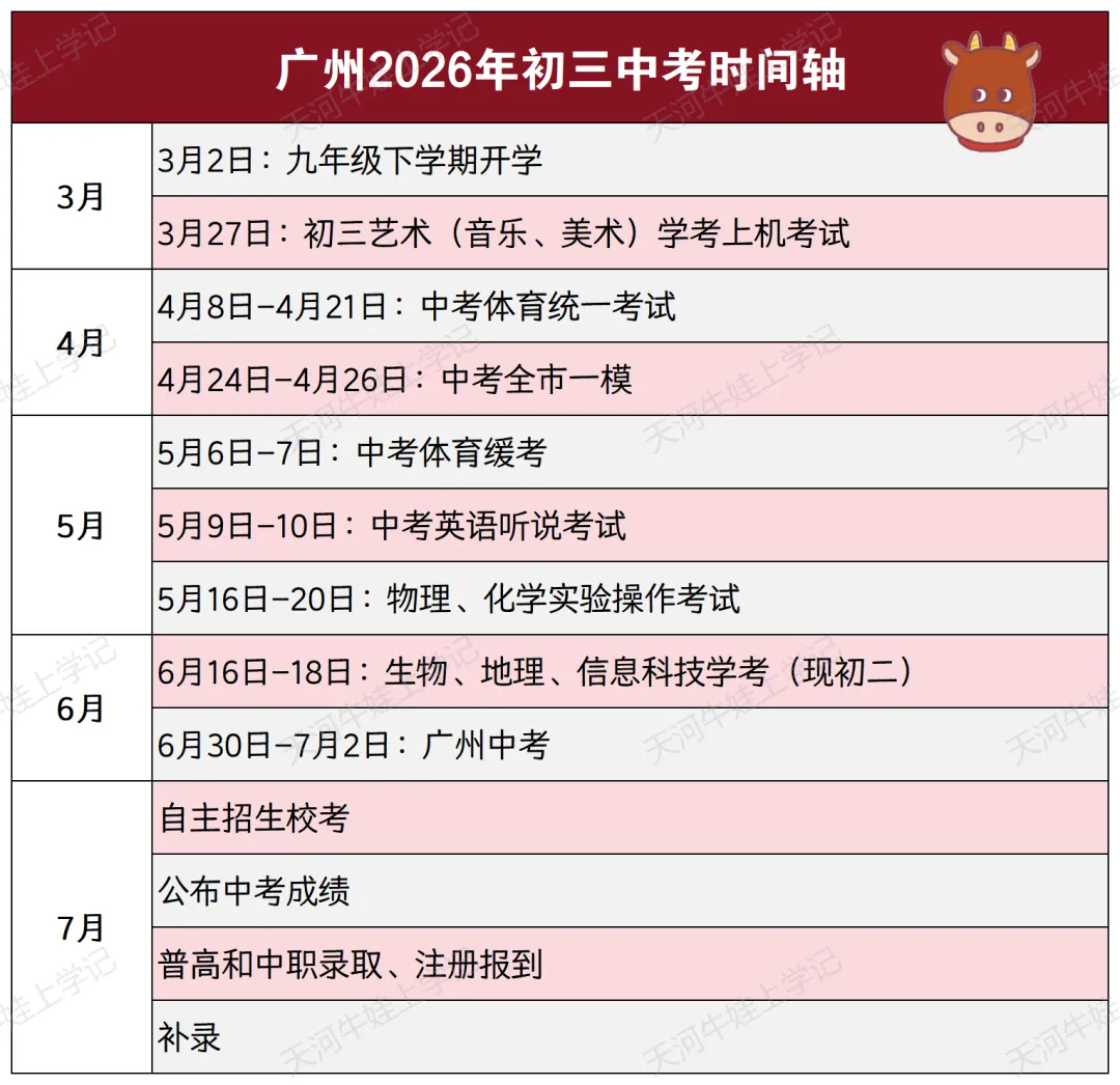 【独家整理】2026年广州中考志愿填报终极指南!附填报表+五分段统计表使用秘籍(家长速收藏) 第7张