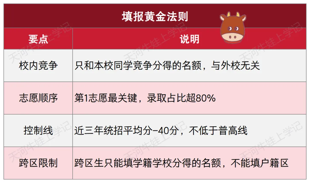 【独家整理】2026年广州中考志愿填报终极指南!附填报表+五分段统计表使用秘籍(家长速收藏) 第28张