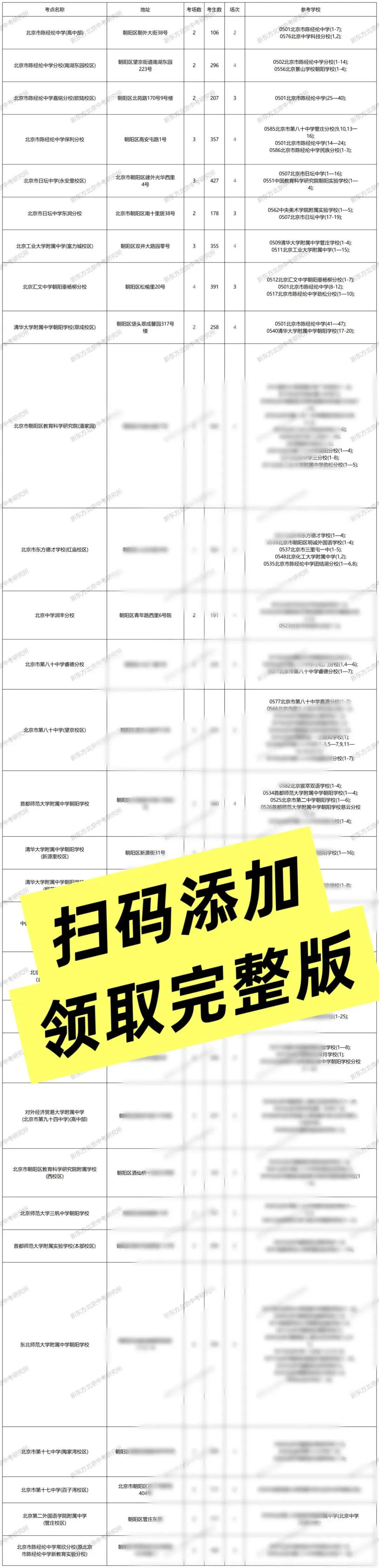 北京朝阳家长必看!中考二次听口考点布置详情出炉,周边交通/路线提前掌握! 第2张