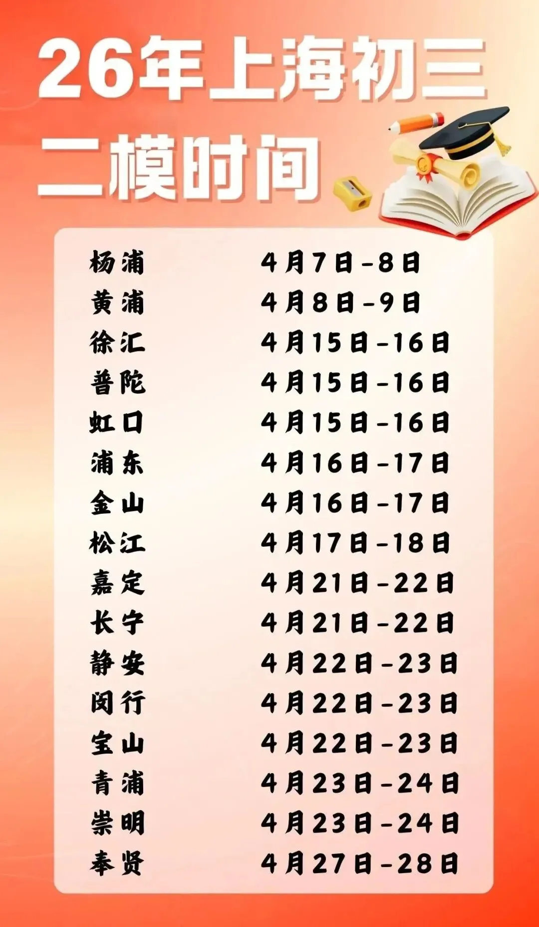 一模冷水、二模标尺、三模糖:上海初三模考的正确打开方式(附各区二模开考时间) 第1张