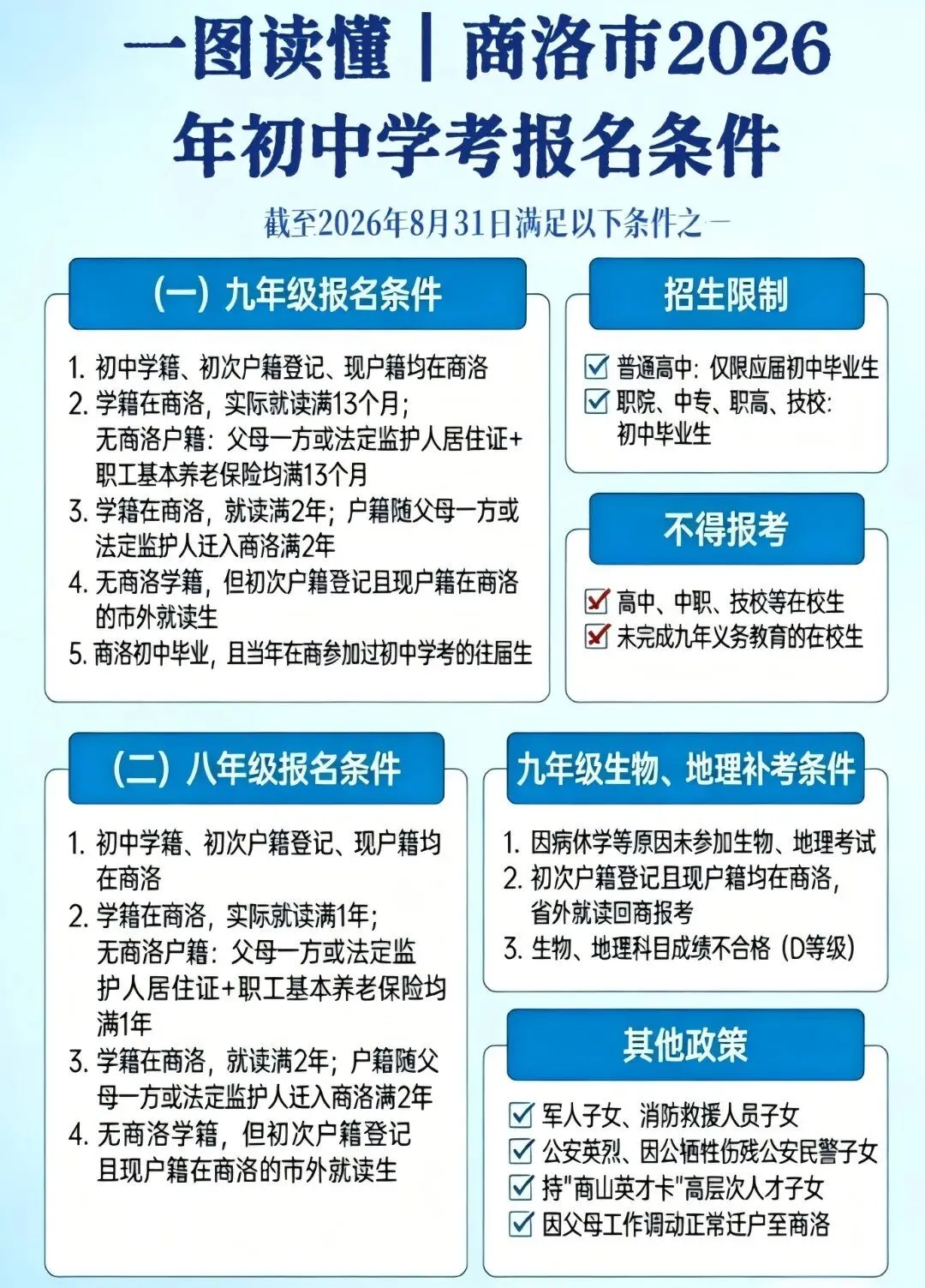 陕西一地2026中考报名时间、条件、流程公布 第3张