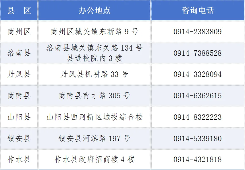 陕西一地2026中考报名时间、条件、流程公布 第10张