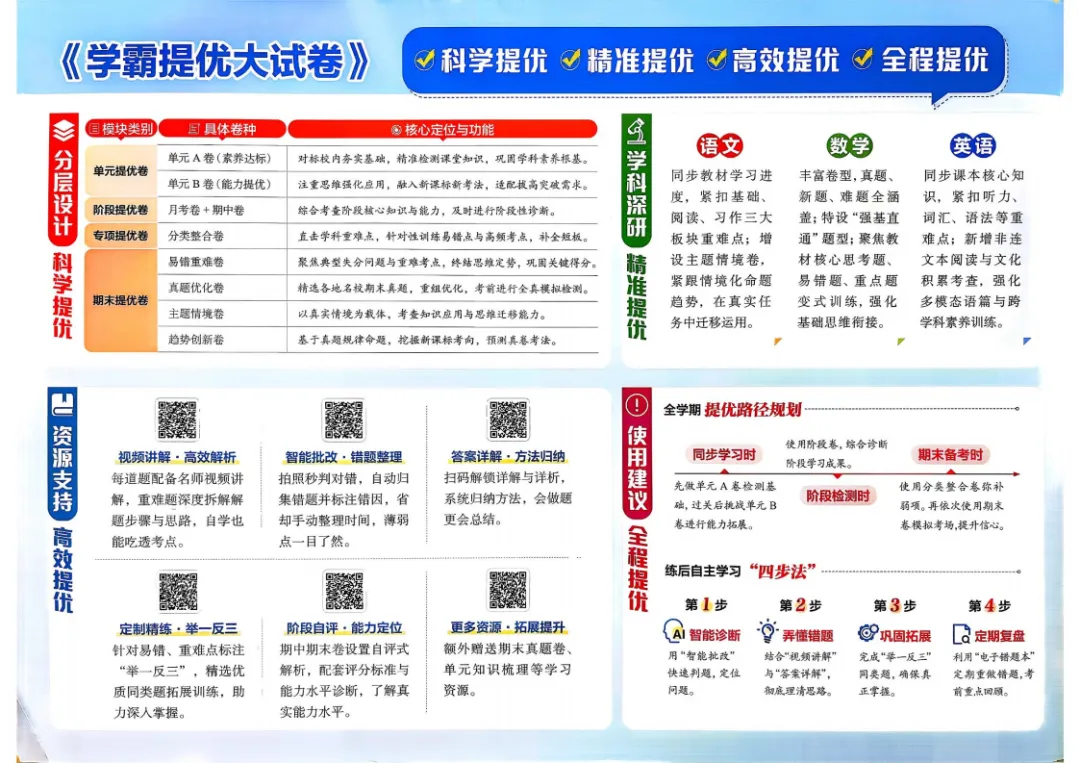 26春 数学1-6年级《提优大试卷》苏教版 内含答案, 电子版可下载打印! 第2张