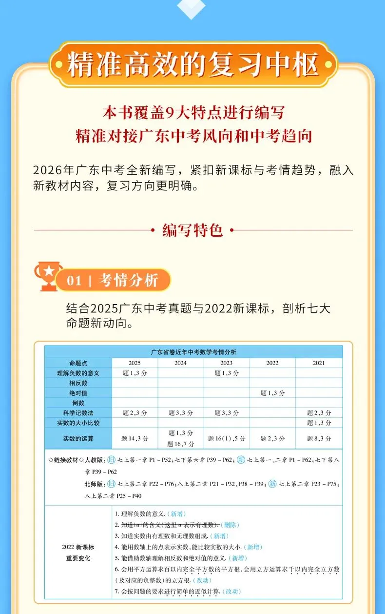 【中考数学一轮复习】实数的运算(知识梳理+考点精讲+专题训练) 第17张