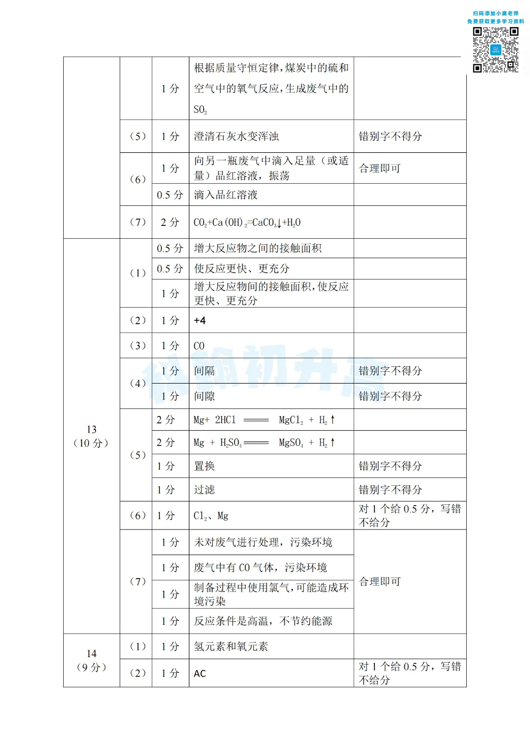 7科齐了!2026深圳34校联考各科试卷+答案公布! 第53张