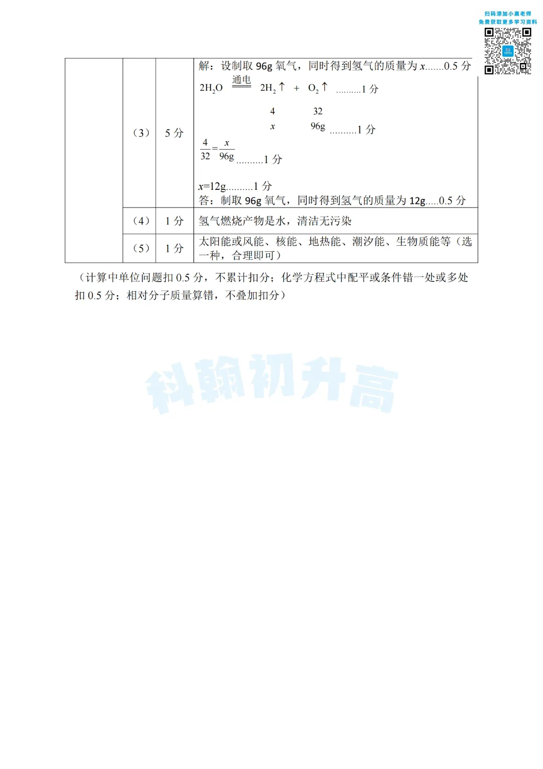 7科齐了!2026深圳34校联考各科试卷+答案公布! 第54张