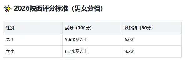 2026 体育中考冲刺|三月挥汗逐梦,实心球+排球满分攻略一键收藏! 第4张