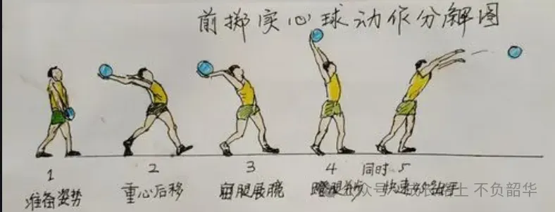 2026 体育中考冲刺|三月挥汗逐梦,实心球+排球满分攻略一键收藏! 第9张