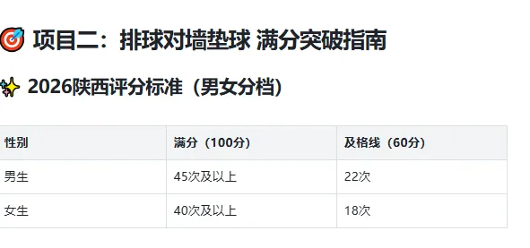 2026 体育中考冲刺|三月挥汗逐梦,实心球+排球满分攻略一键收藏! 第10张