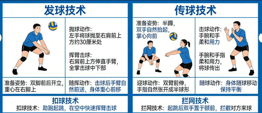 2026 体育中考冲刺|三月挥汗逐梦,实心球+排球满分攻略一键收藏! 第13张