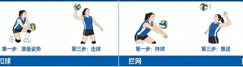 2026 体育中考冲刺|三月挥汗逐梦,实心球+排球满分攻略一键收藏! 第14张