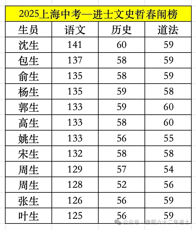 【旧题新刷】上海中考历史创新题练习(建平西校丨附参考答案) 第3张