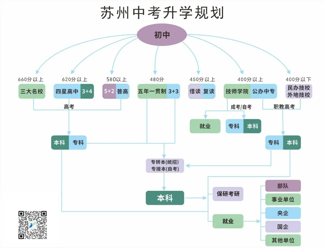 苏州中考升学规划,中专技校招生 第3张