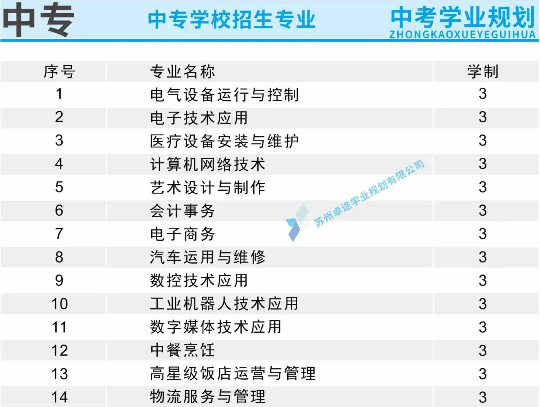 苏州中考升学规划,中专技校招生 第5张