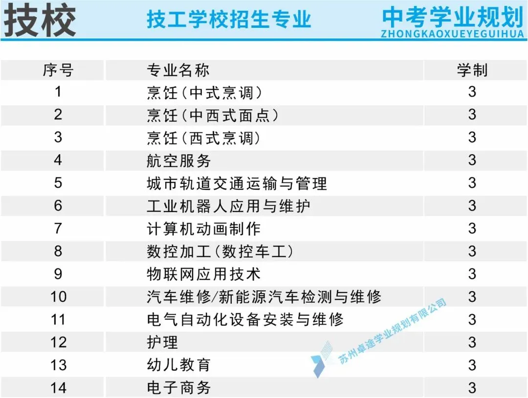 苏州中考升学规划,中专技校招生 第7张