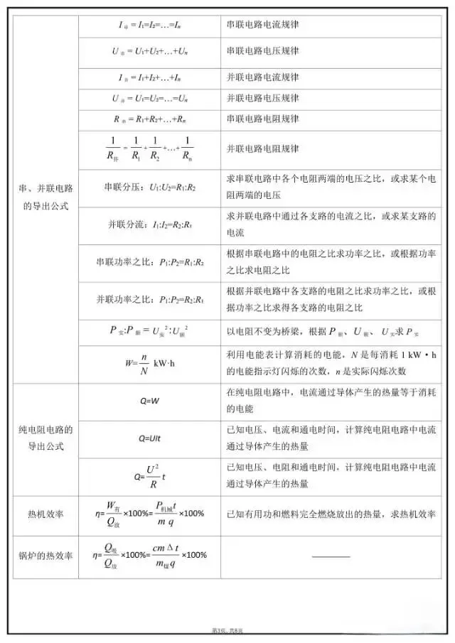 中考物理必背公式大全|力学+电学+热学全整理,考前背完不丢分! 第3张