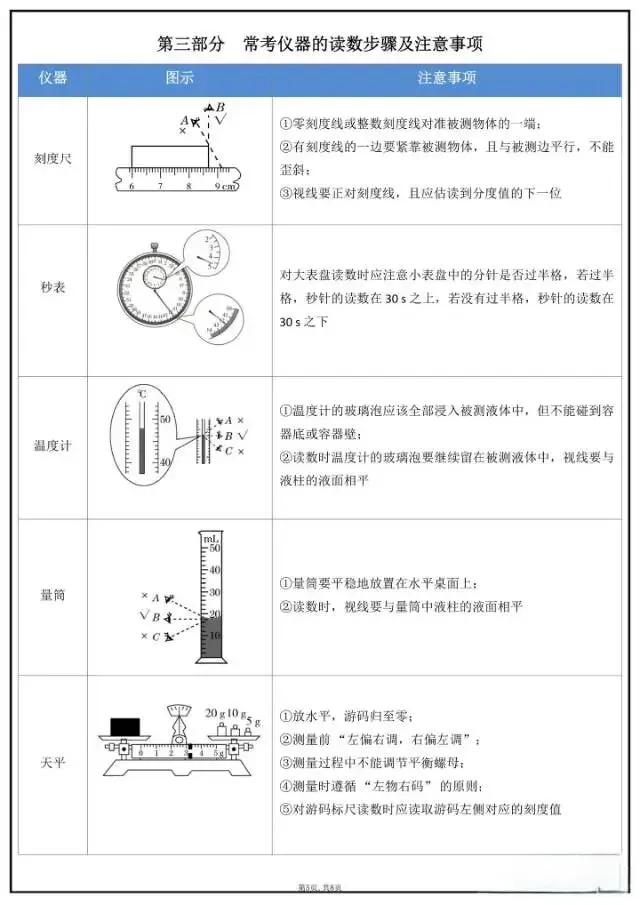 中考物理必背公式大全|力学+电学+热学全整理,考前背完不丢分! 第5张