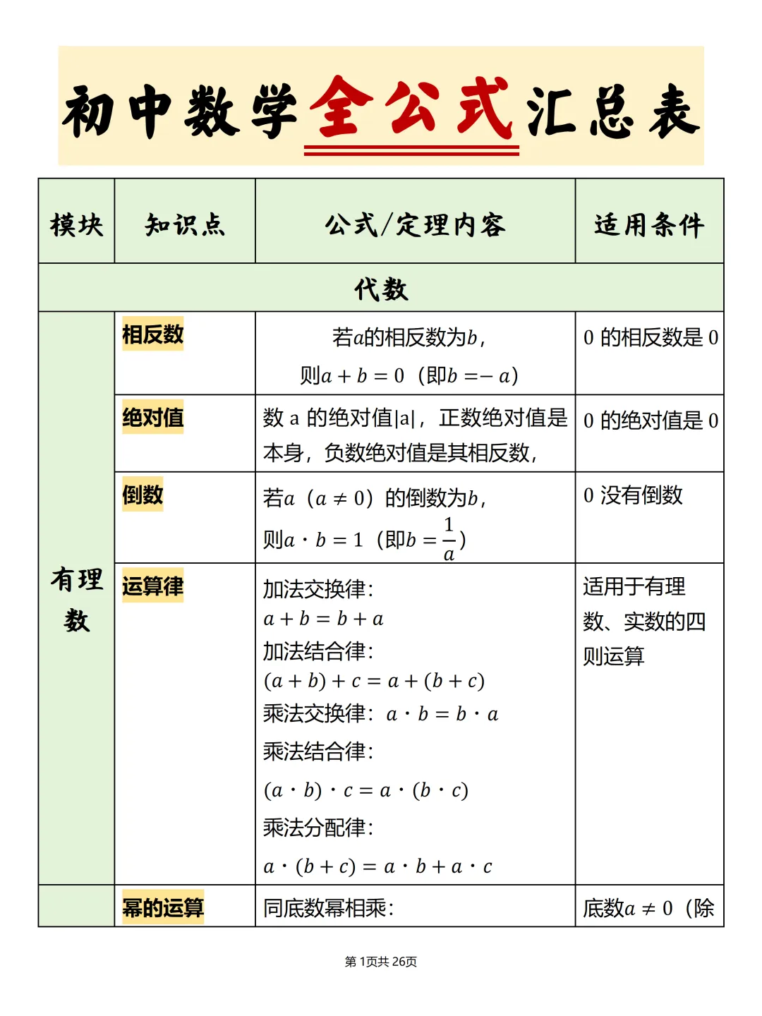中考必备【初中数学公式汇总表】,可打印 快收藏 第1张