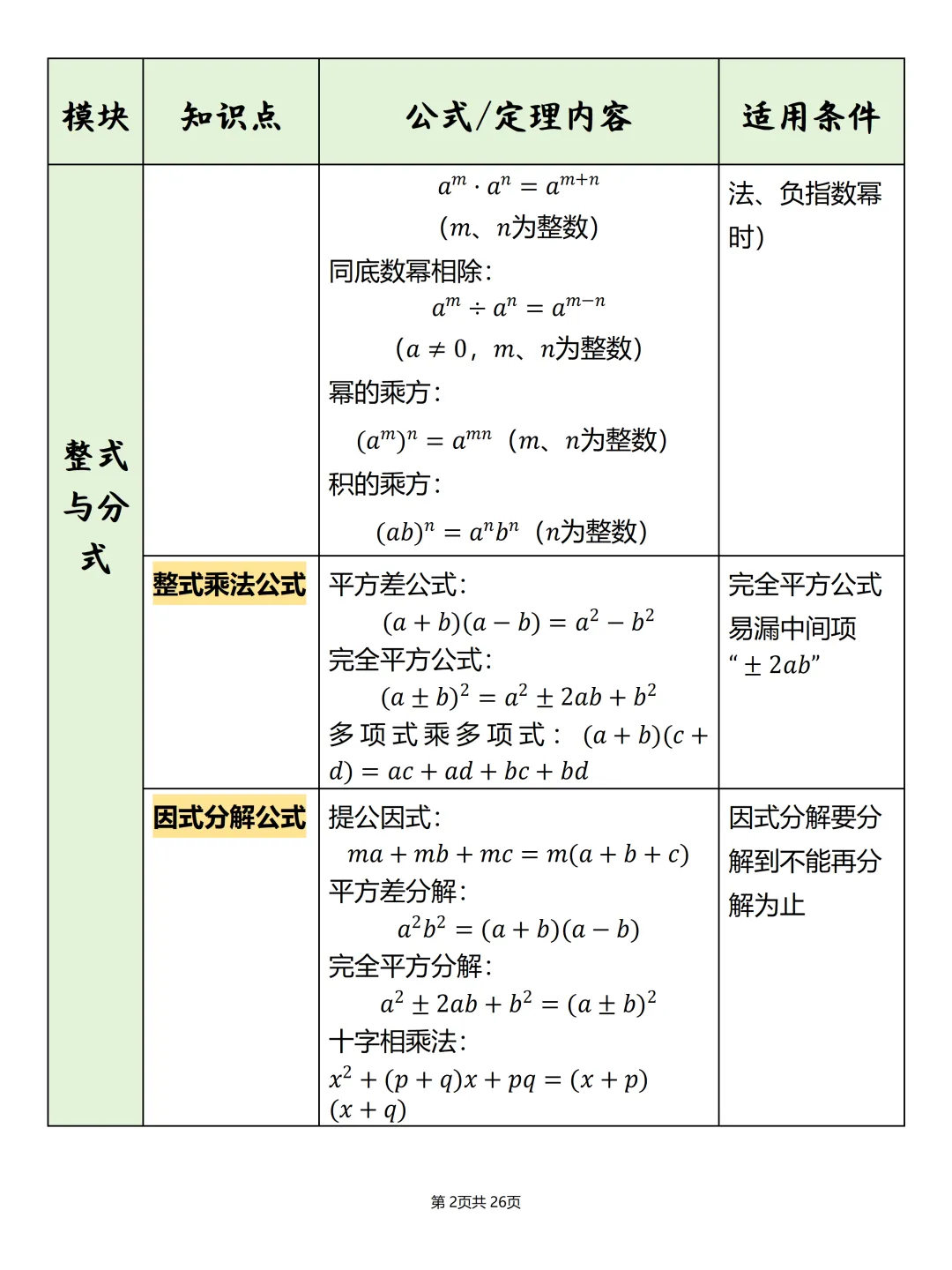 中考必备【初中数学公式汇总表】,可打印 快收藏 第2张