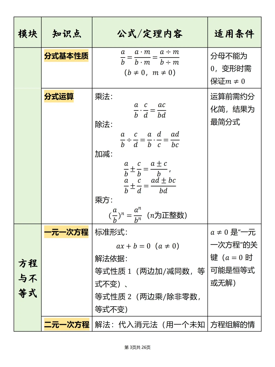 中考必备【初中数学公式汇总表】,可打印 快收藏 第3张