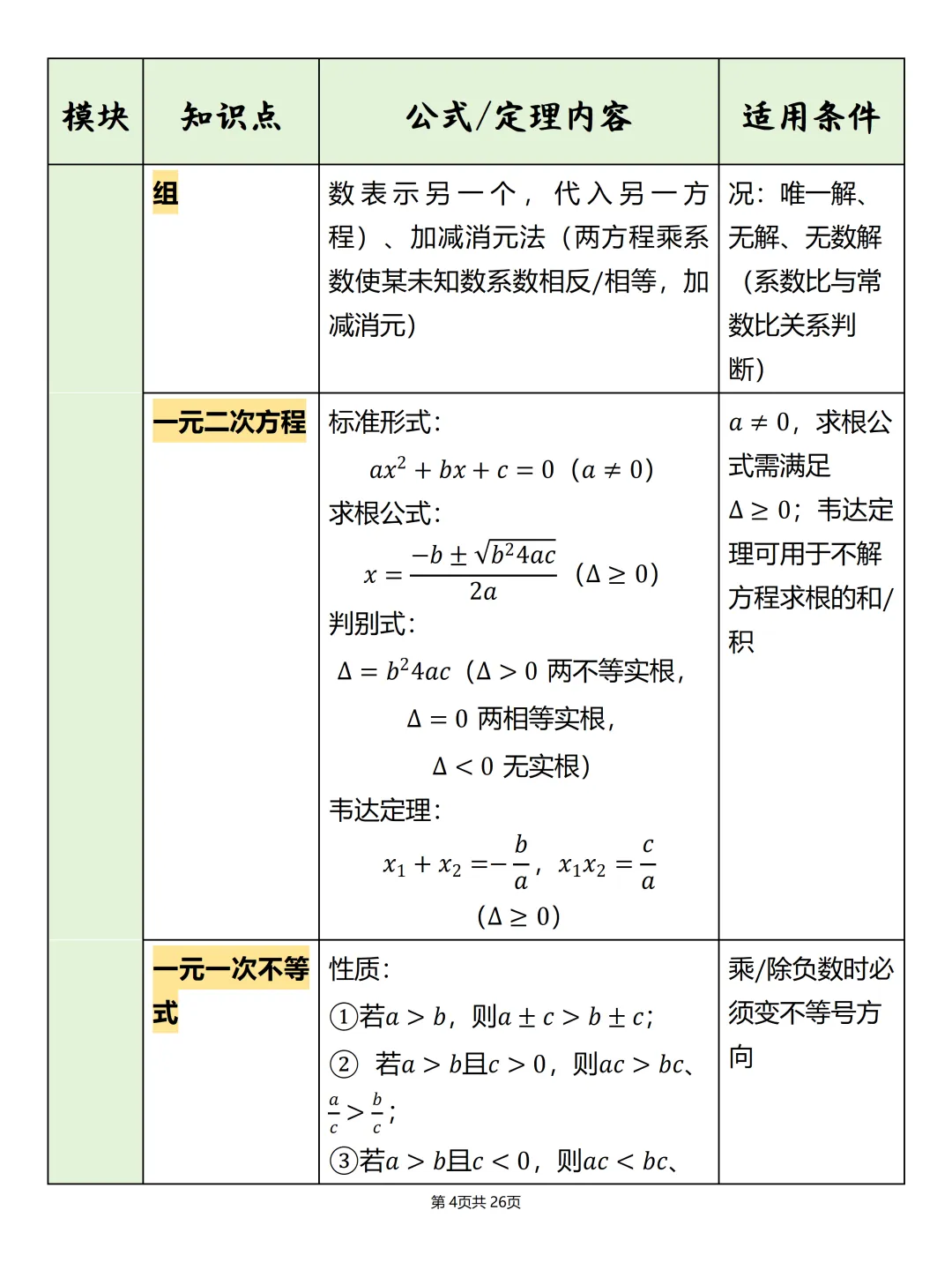 中考必备【初中数学公式汇总表】,可打印 快收藏 第4张