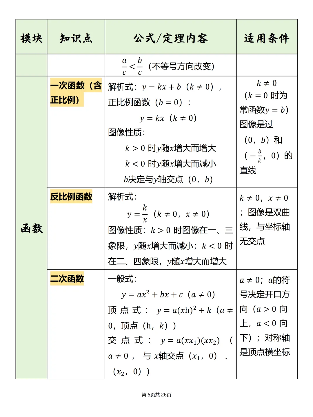 中考必备【初中数学公式汇总表】,可打印 快收藏 第5张