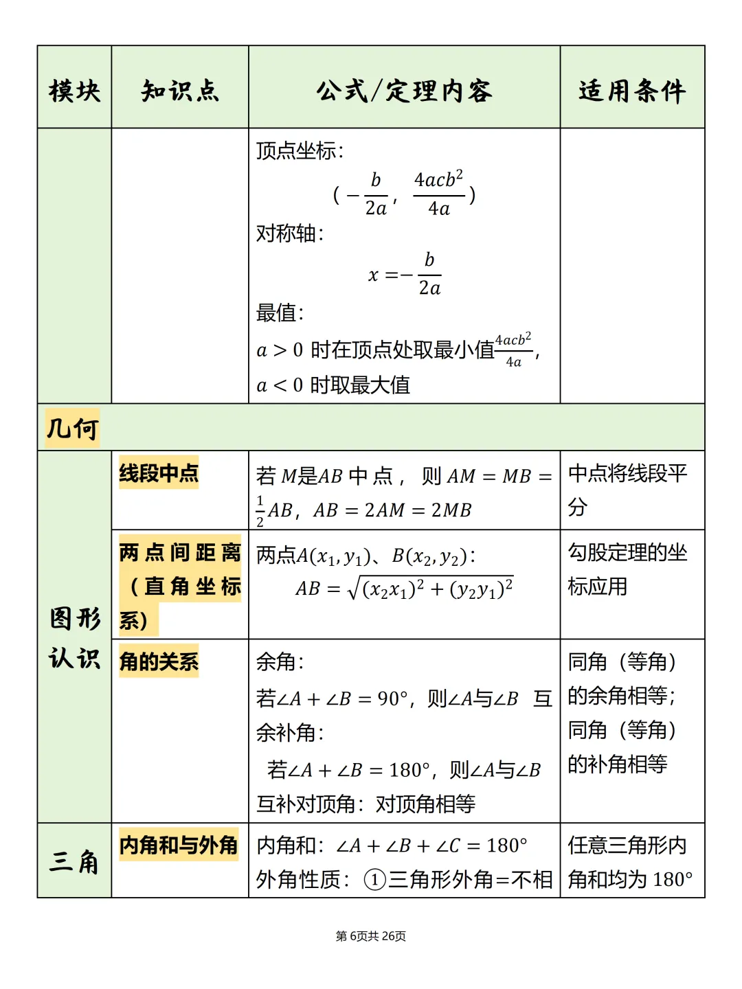 中考必备【初中数学公式汇总表】,可打印 快收藏 第6张