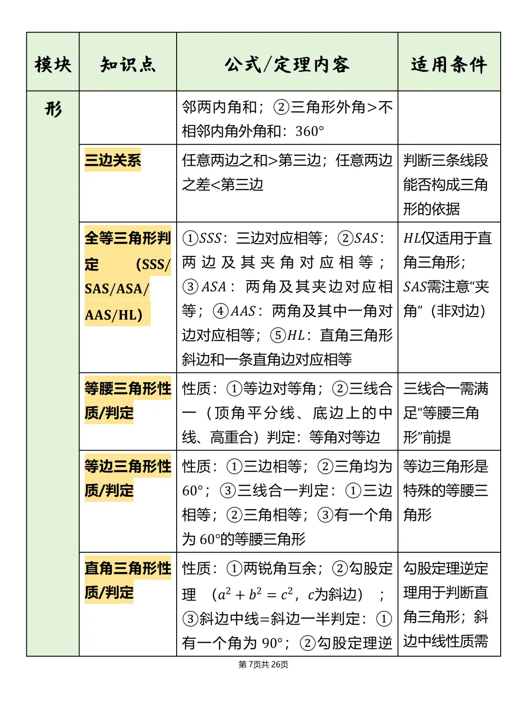 中考必备【初中数学公式汇总表】,可打印 快收藏 第7张
